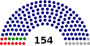 Dewan_Rakyat_1982 (blocs).svg