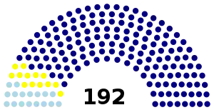 Dewan_Rakyat_1995_(blocs).svg