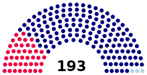 Dewan_Rakyat_1999_(blocs).svg