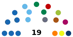 Elecciones locales de Ibagué de 2023