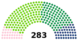 Elección legislativa de Francia de 1869