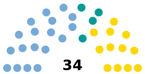 Elecciones provinciales de Entre Ríos de 2015