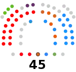 2019-2021