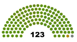 Elecciones presidenciales de Venezuela de 1936