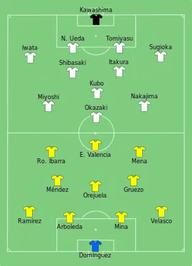 Alineación inicial