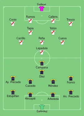 Alineación inicial