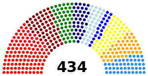 Elecciones generales de Alemania Oriental de 1971