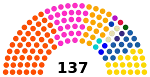 Elecciones legislativas de Ecuador de 2021