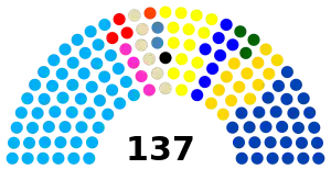 Elecciones legislativas de Ecuador de 2023