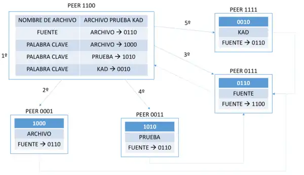 Ejemplo de Modelo de Publicación en 2 Capas