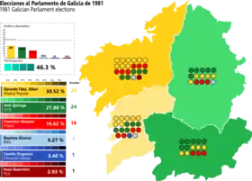 Elecciones al Parlamento de Galicia de 1981