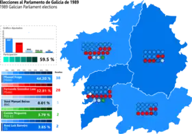 Elecciones al Parlamento de Galicia de 1989