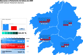 Elecciones al Parlamento de Galicia de 2009