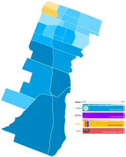 Elecciones municipales de La Matanza de 2023