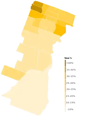 Resultados de Juntos por el Cambio por circuito electoral