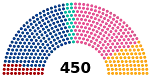 Elecciones parlamentarias de Ucrania de 2007
