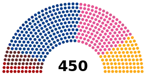 Elecciones parlamentarias de Ucrania de 2006