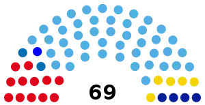 Elecciones legislativas de Argentina de 1973