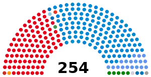 Elecciones legislativas de Argentina de 1989