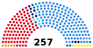Elecciones legislativas de Argentina de 1993