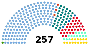Elecciones legislativas de Argentina de 2007