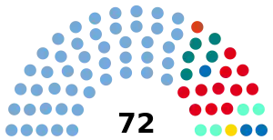 Elecciones legislativas de Argentina de 2007
