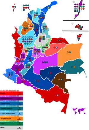 Elecciones legislativas de Colombia de 2022