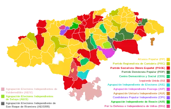 Elecciones municipales de 1987 en Cantabria