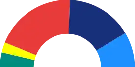 Elecciones municipales de 1995 en Barcelona