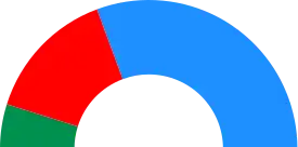 Elecciones municipales de 2011 en Málaga