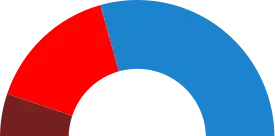 Elecciones municipales de 2011 en Valladolid