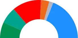Elecciones municipales de 2015 en Córdoba