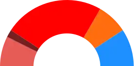 Elecciones municipales de 2015 en Fuenlabrada
