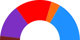 Elecciones municipales de 2015 en Getafe