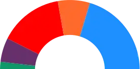 Elecciones municipales de 2015 en Granada
