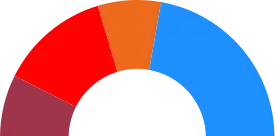 Elecciones municipales de 2015 en Salamanca