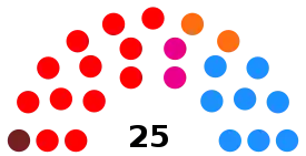 Elecciones municipales de 2015 en Segovia