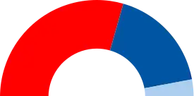 Elecciones municipales de 2019 en Betanzos