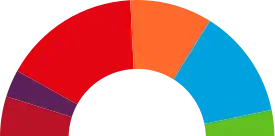 Elecciones municipales de 2019 en Zaragoza