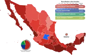 Elecciones federales de México de 2018