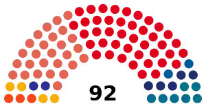 Elecciones provinciales de Buenos Aires de 1963