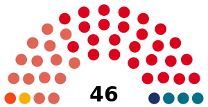 Elecciones provinciales de Buenos Aires de 1963