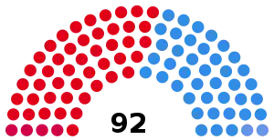 Elecciones provinciales de Buenos Aires de 1987
