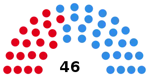 Elecciones provinciales de Buenos Aires de 1987
