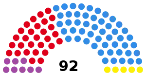 Elecciones provinciales de Buenos Aires de 1995