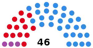 Elecciones provinciales de Buenos Aires de 1995