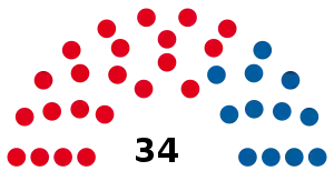 Elecciones provinciales de Córdoba de 1928