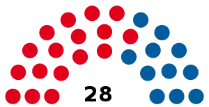 Elecciones provinciales de Córdoba de 1928
