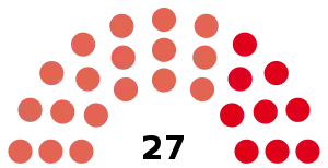 Elecciones provinciales de Mendoza de 1958