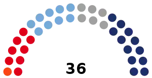 Elecciones provinciales de Mendoza de 1963
